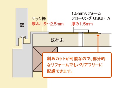 Panasonic　ウスイータ　特徴2