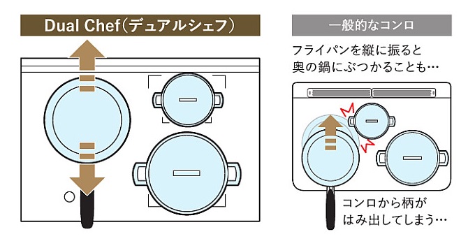 ハイブリッドコンロ　デュアルシェフ　配置