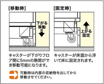 ウォールゼットムーブ　簡単移動2