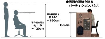 Panasonic　簡単組み立てデスク　KOMORU